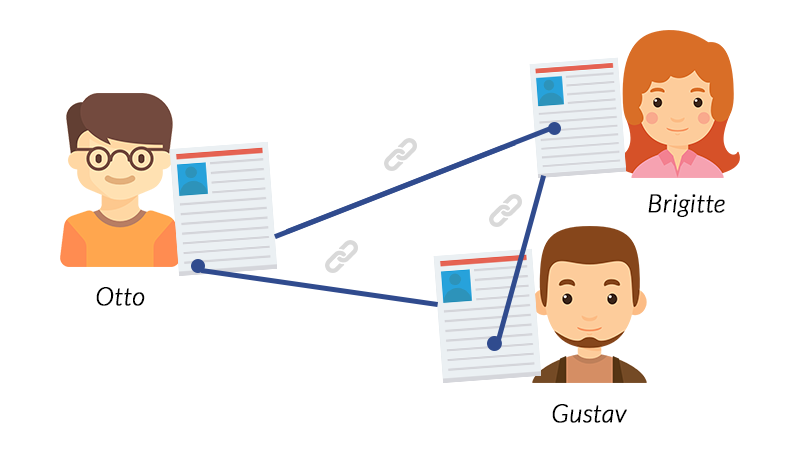 Offpage SEO Beispiel: Backlinks