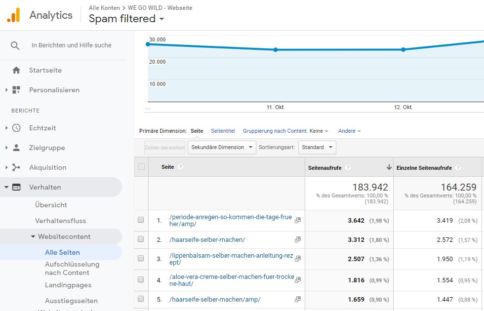 Analytics
