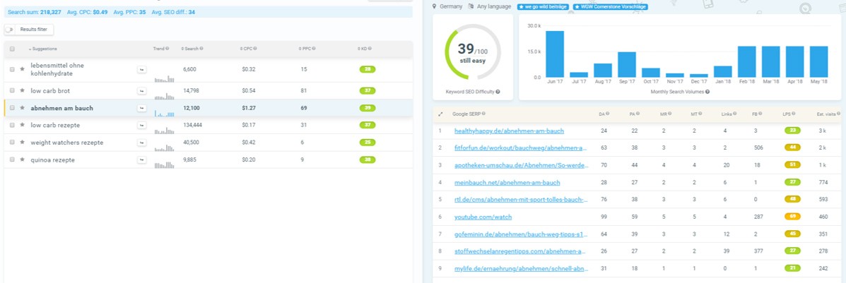 Keyword Analyse