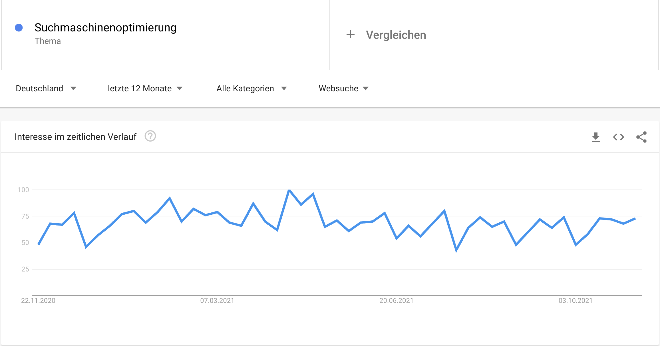 google trends