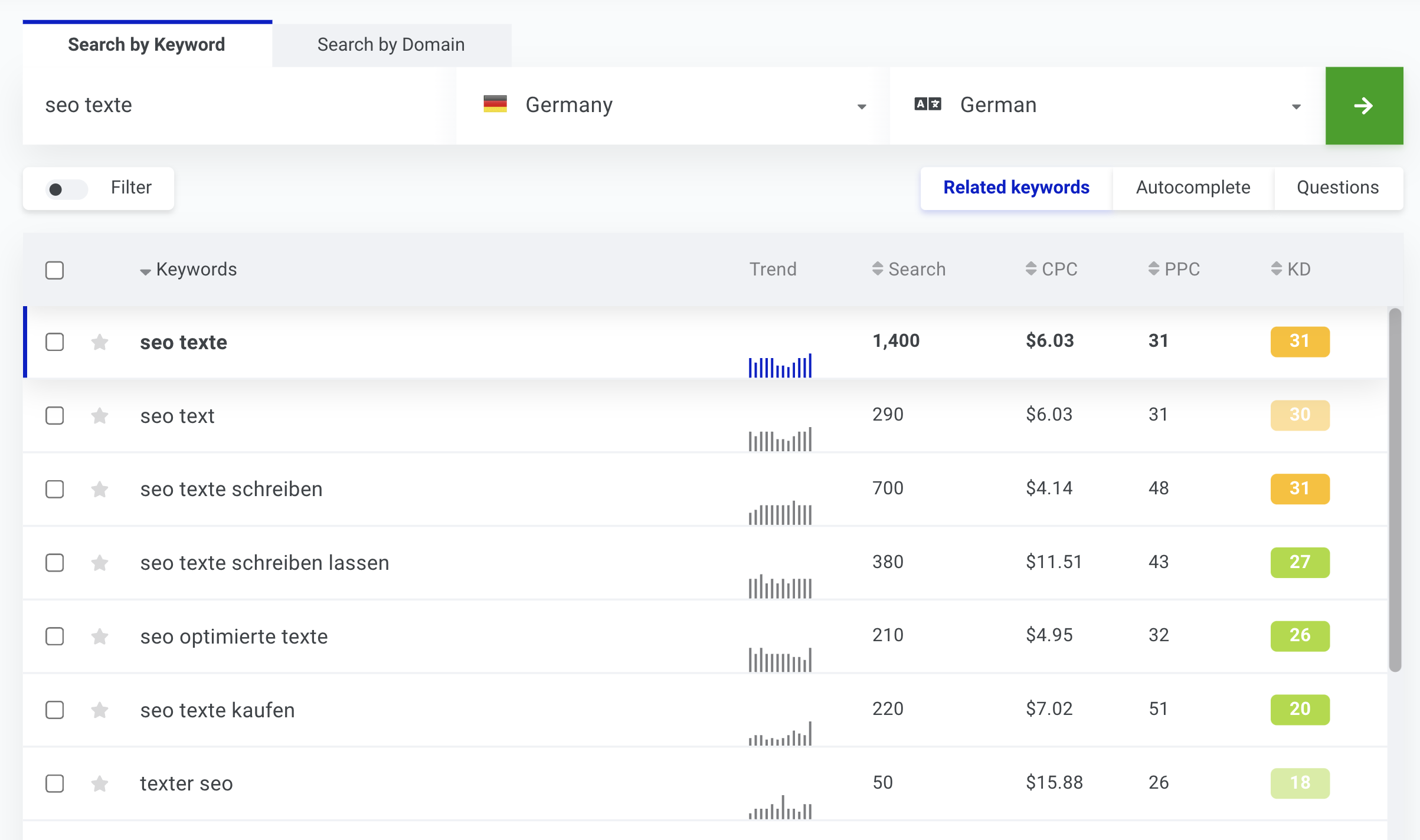 kwfinder keyword daten